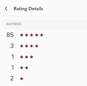 My Current Seller Ratings